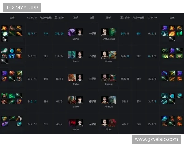 DOTA2战局分析：JDG包夹策略的成功与失败之道