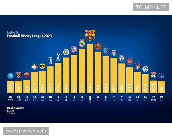 上海足球队荣登足球战术排行榜第三名引发热议