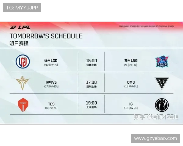 全球挑战赛最新积分榜FPX凭借70分稳居第一名位置