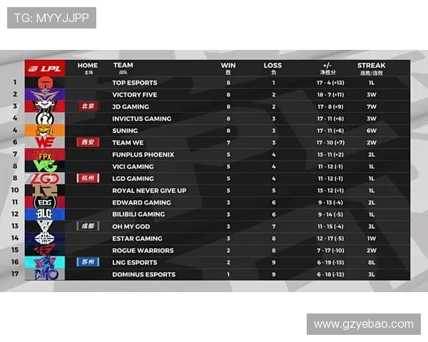 武汉滑板队与广州滑板队赛后复盘分析灵活性表现与战术对比