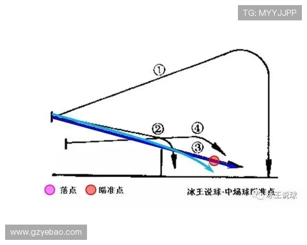 北京羽毛球队中路突破战术解析与实战应用探讨 北京羽毛球队中路突破战术解析与实战应用探讨