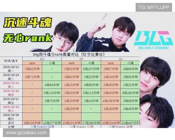 最新英雄联盟意识排名前十BLG战队表现抢眼引发关注 最新英雄联盟意识排名前十BLG战队表现抢眼引发关注