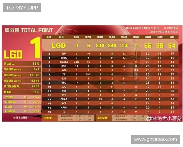 CSGO耐力排行榜最新更新RNG战队荣登第六位引发热议