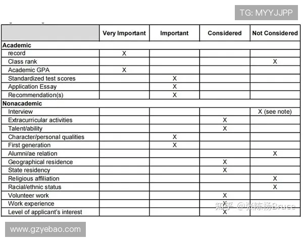 数据分析揭示Instagram用户意识表现的深层次趋势与影响因素